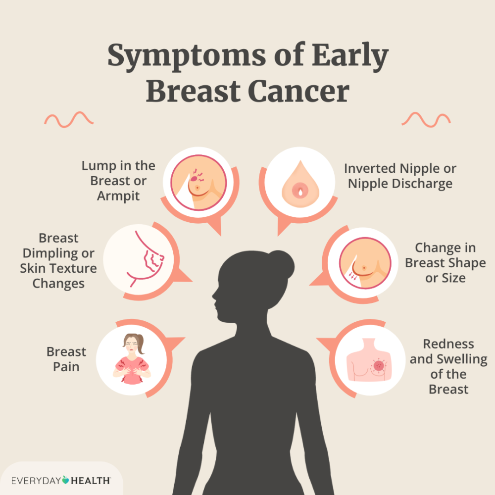 Symptoms of early breast cancer seo graphic